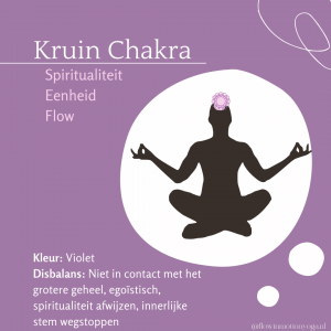 kruin chakra