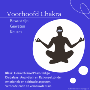 voorhoofd chakra