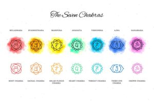 chakra kleuren