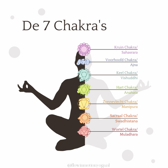 de 7 yoga chakras openen